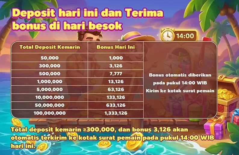 Deposit hari ini dan Terima bonus di hari besok